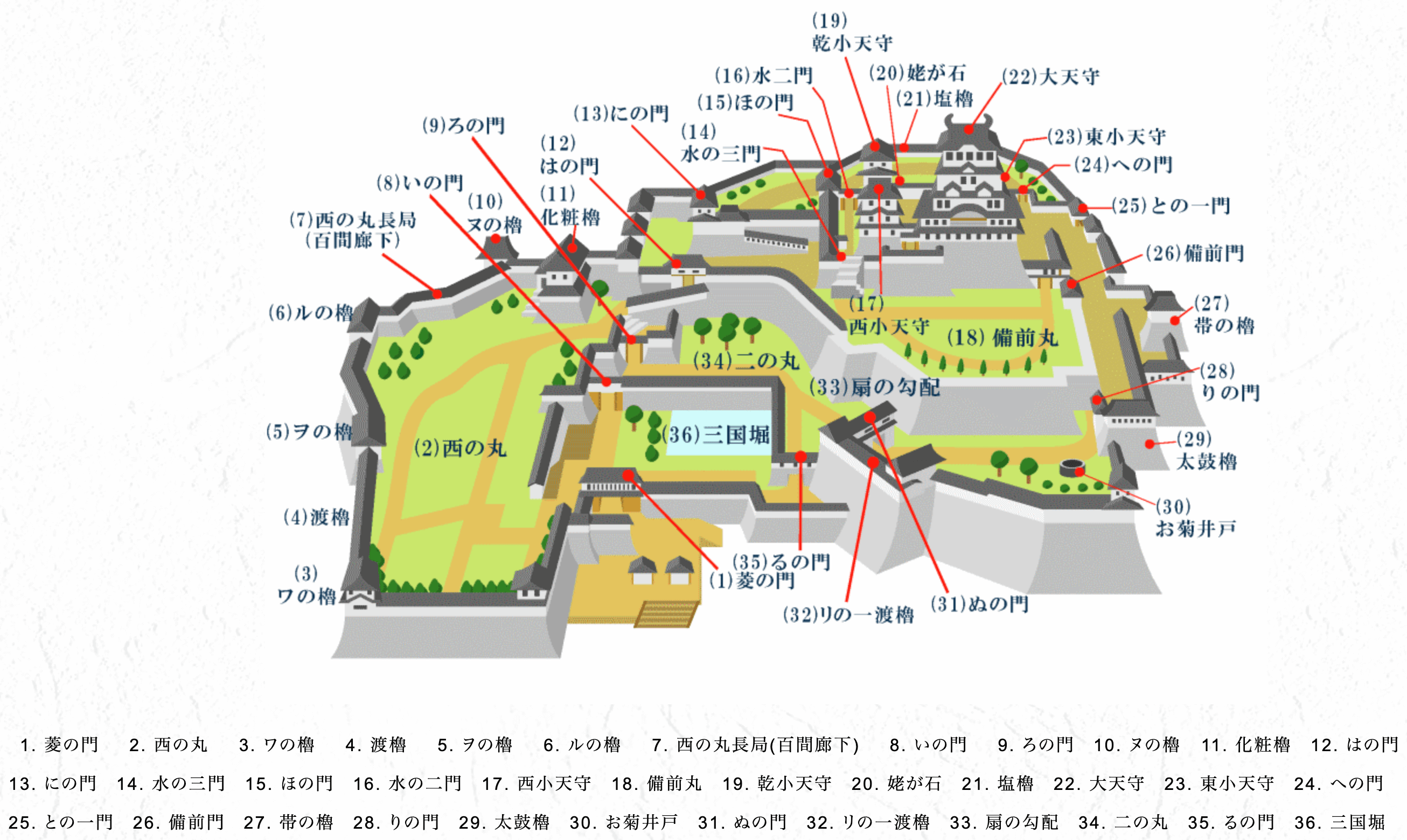 姫路城の施設　出典：<a href="https://www.city.himeji.lg.jp/castle/0000007738.html">姫路城公式サイト</a>